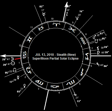 JUL 13, 2018 Stealth SuperMoon Solar Eclipse (Partial)